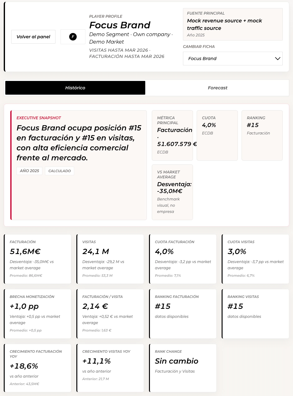 Synthetic player profile page with executive snapshot and KPI cards