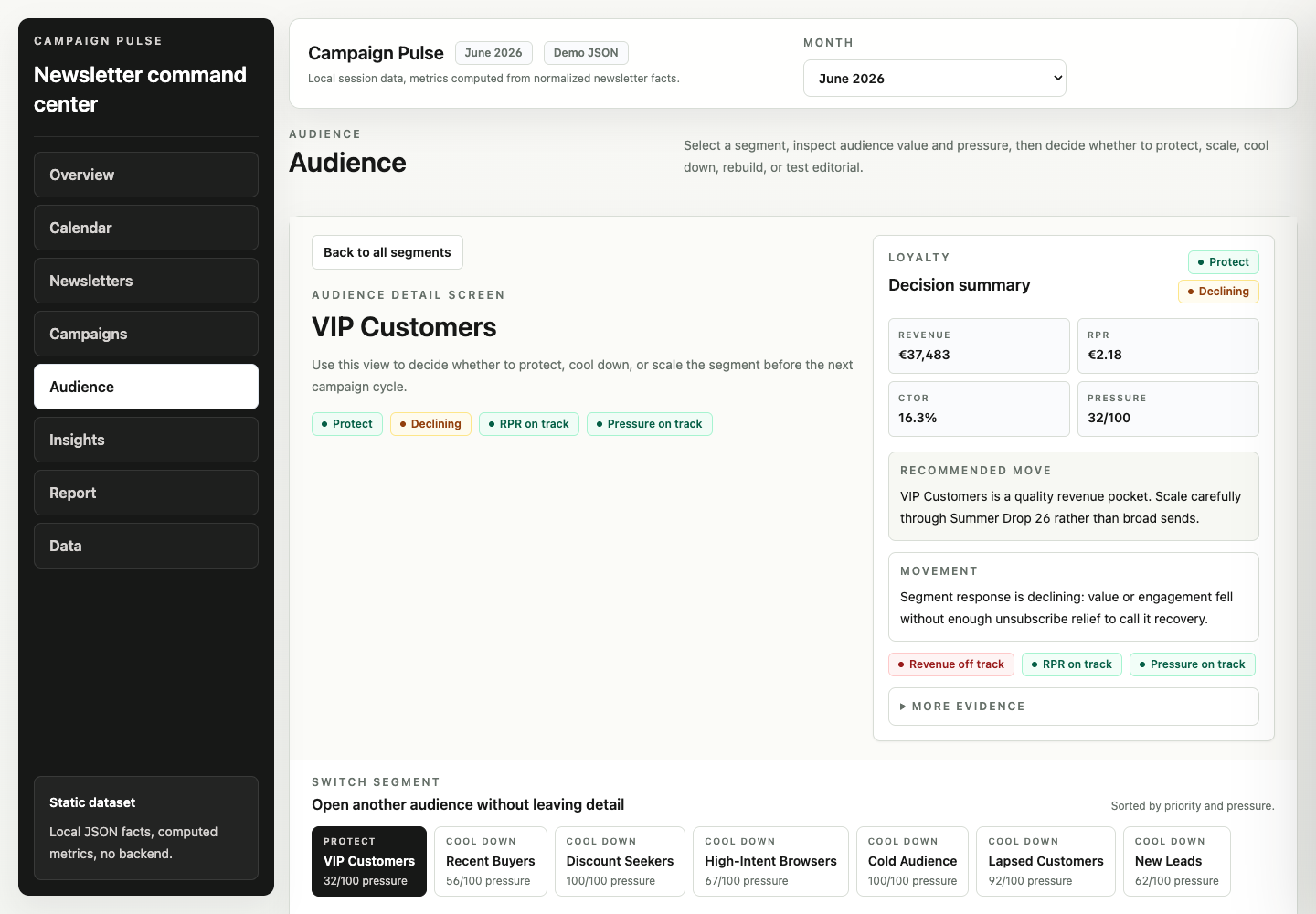 Detalle de segmento in Campaign Pulse using synthetic demo data