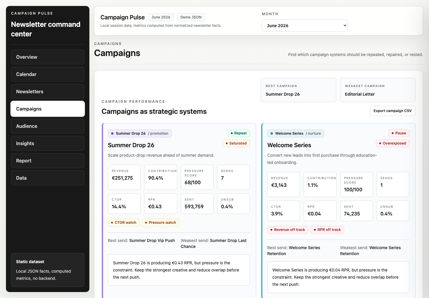 Comparación de campañas in Campaign Pulse using synthetic demo data
