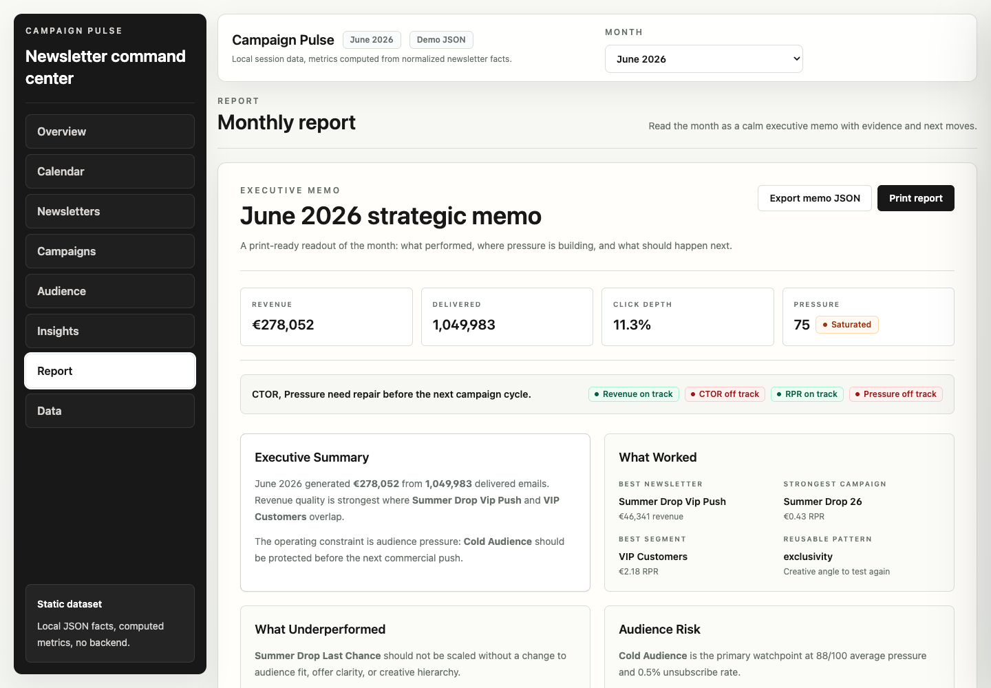 Memo operativo mensual in Campaign Pulse using synthetic demo data