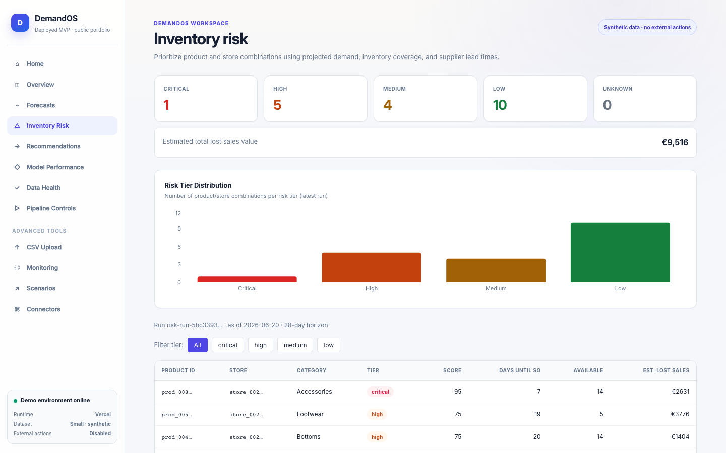Pantalla de DemandOS: Inventory Risk