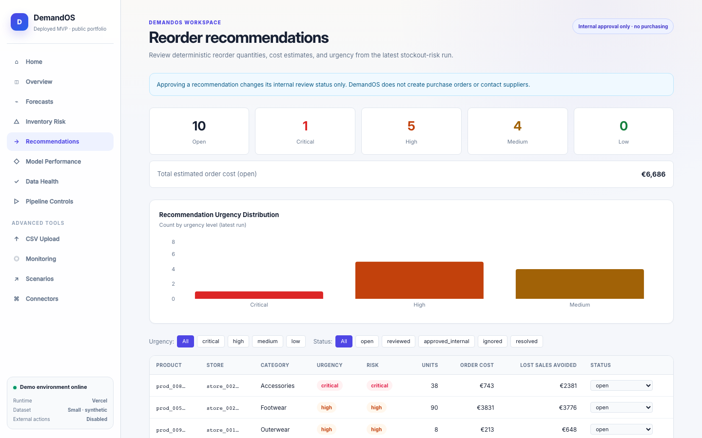 Pantalla de DemandOS: Recommendations