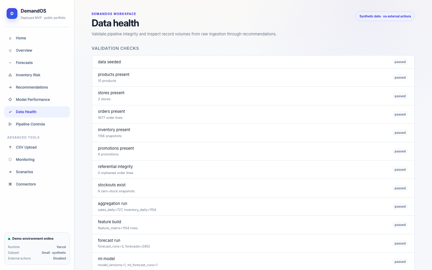Pantalla de DemandOS: Data Health